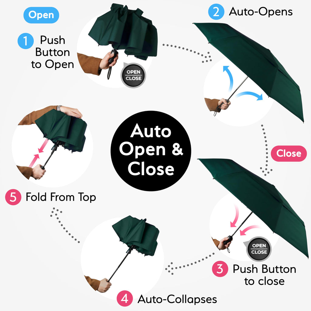 TUMELLA Strongest Windproof Travel Umbrella (Compact, 100MPH Wind-Tested), Light, Portable, One-Handed Use, Automatic Folding Rain Umbrella, Durable, Premium Grip, Fits Car & Backpack Jansha Store