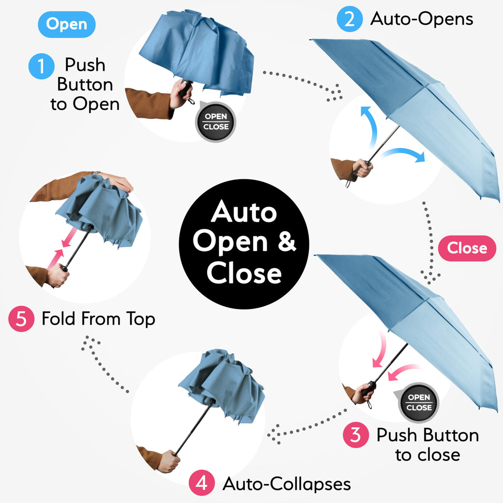 TUMELLA Strongest Windproof Travel Umbrella (Compact, 100MPH Wind-Tested), Light, Portable, One-Handed Use, Automatic Folding Rain Umbrella, Durable, Premium Grip, Fits Car & Backpack Jansha Store