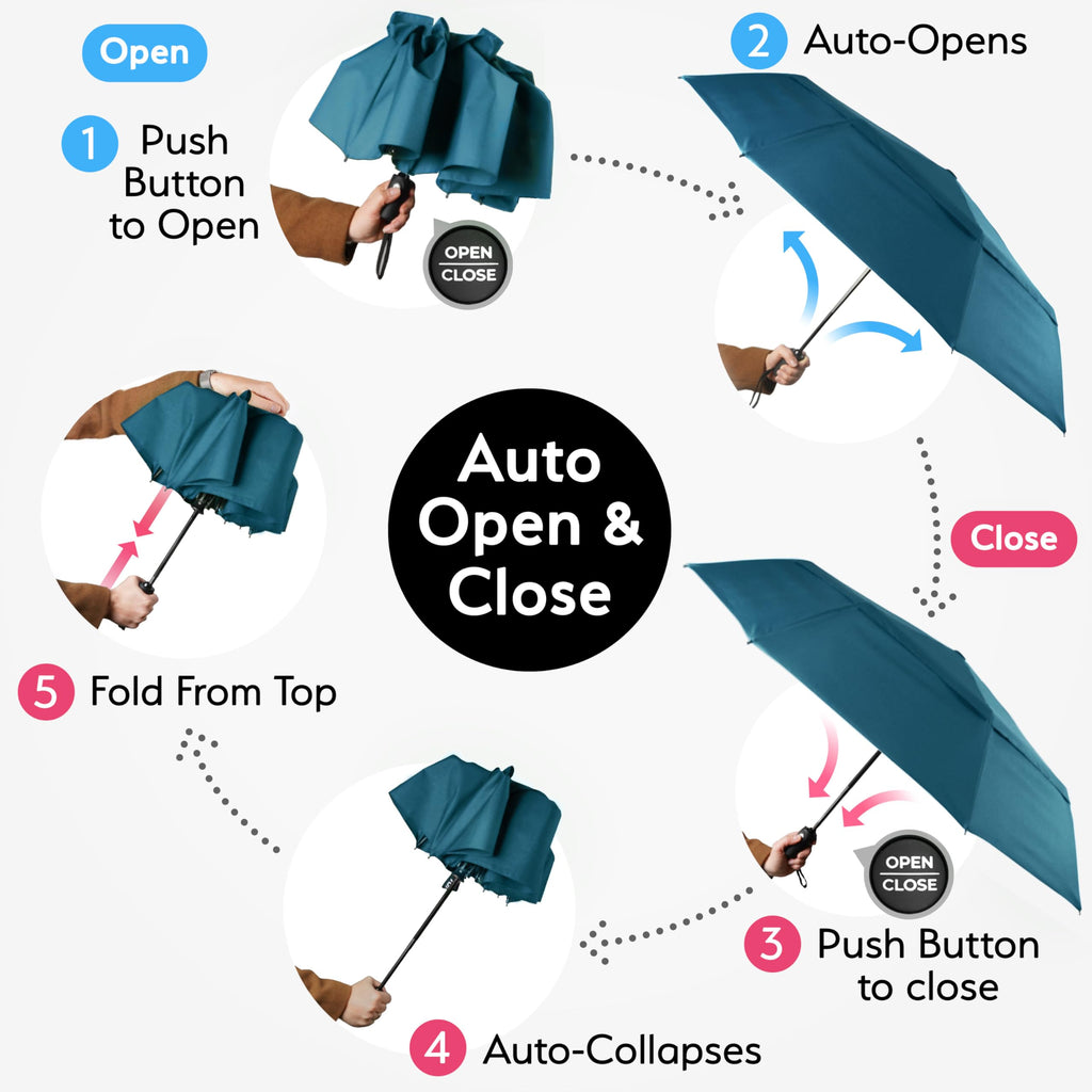 TUMELLA Strongest Windproof Travel Umbrella (Compact, 100MPH Wind-Tested), Light, Portable, One-Handed Use, Automatic Folding Rain Umbrella, Durable, Premium Grip, Fits Car & Backpack Jansha Store