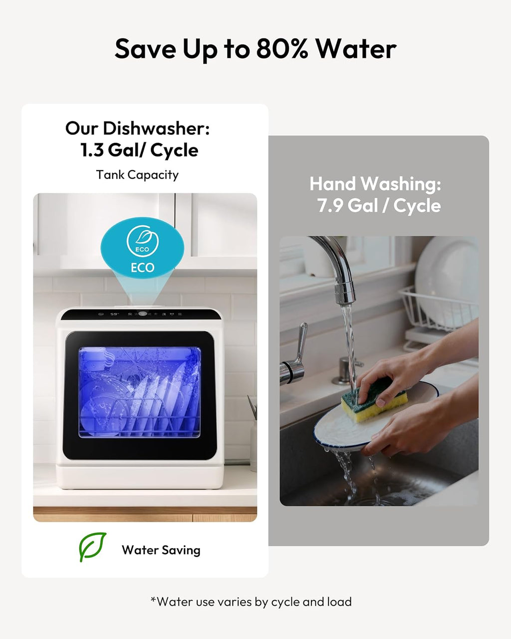 EUHOMY Countertop Dishwasher Portable, 6 Programs with 40 dB, No Hookup Jansha Store