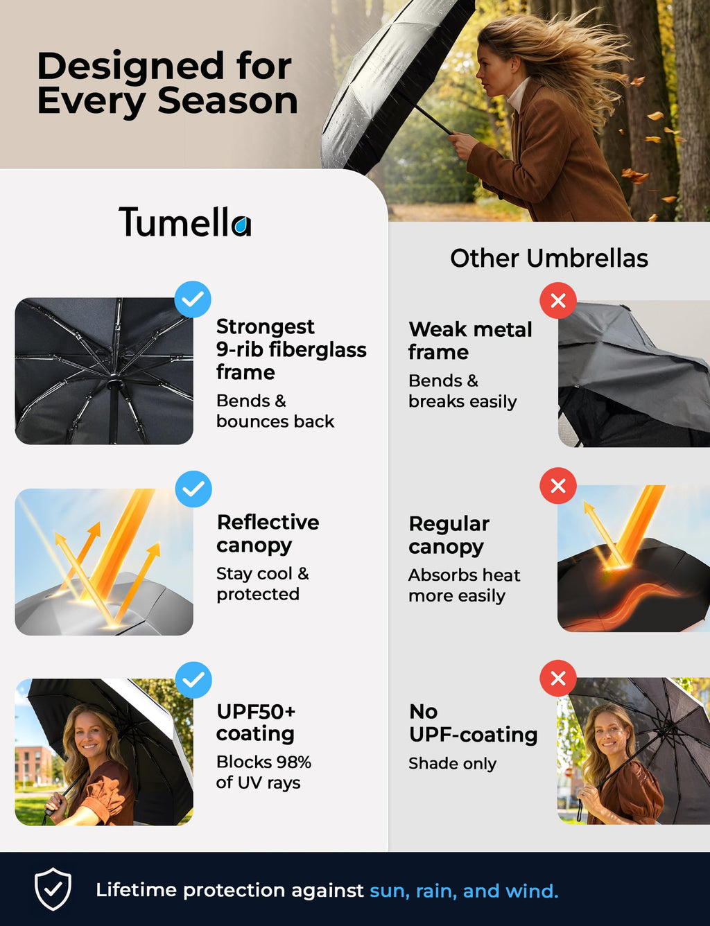 TUMELLA Strongest Windproof Travel Umbrella (Compact, 100MPH Wind-Tested), Light, Portable, One-Handed Use, Automatic Folding Rain Umbrella, Durable, Premium Grip, Fits Car & Backpack Jansha Store