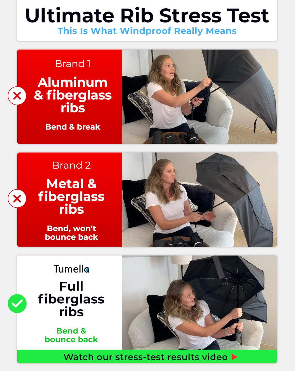 TUMELLA Strongest Windproof Travel Umbrella (Compact, 100MPH Wind-Tested), Light, Portable, One-Handed Use, Automatic Folding Rain Umbrella, Durable, Premium Grip, Fits Car & Backpack Jansha Store