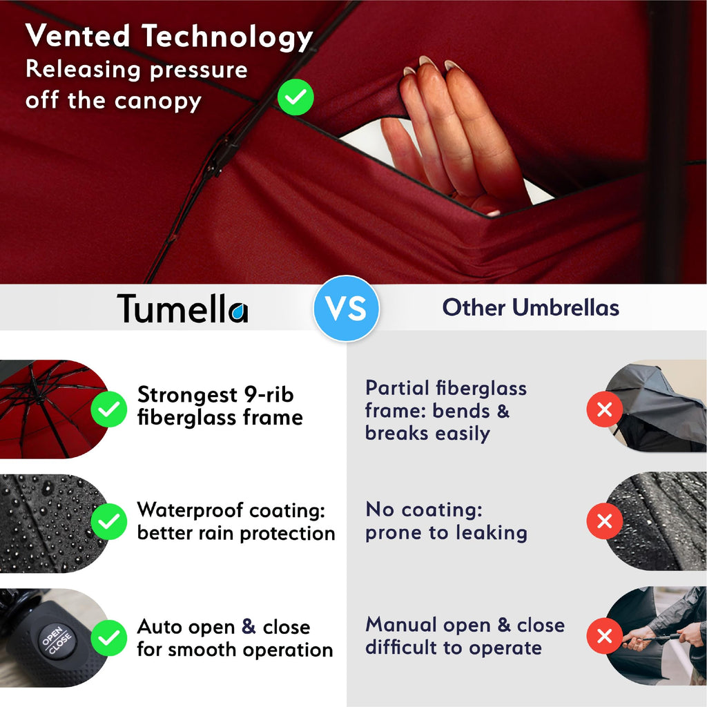 TUMELLA Strongest Windproof Travel Umbrella (Compact, 100MPH Wind-Tested), Light, Portable, One-Handed Use, Automatic Folding Rain Umbrella, Durable, Premium Grip, Fits Car & Backpack Jansha Store