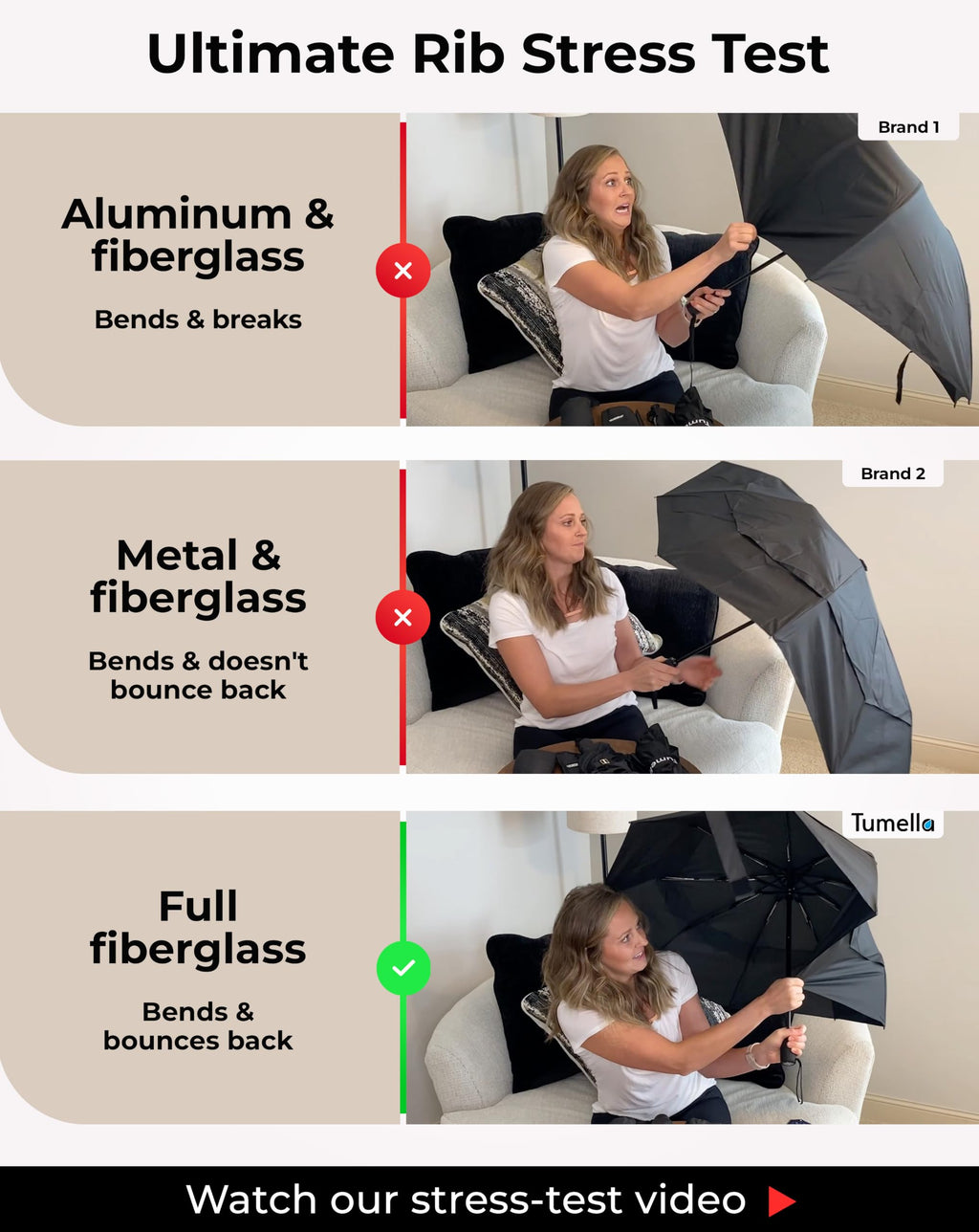 TUMELLA Strongest Windproof Travel Umbrella (Compact, 100MPH Wind-Tested), Light, Portable, One-Handed Use, Automatic Folding Rain Umbrella, Durable, Premium Grip, Fits Car & Backpack Jansha Store