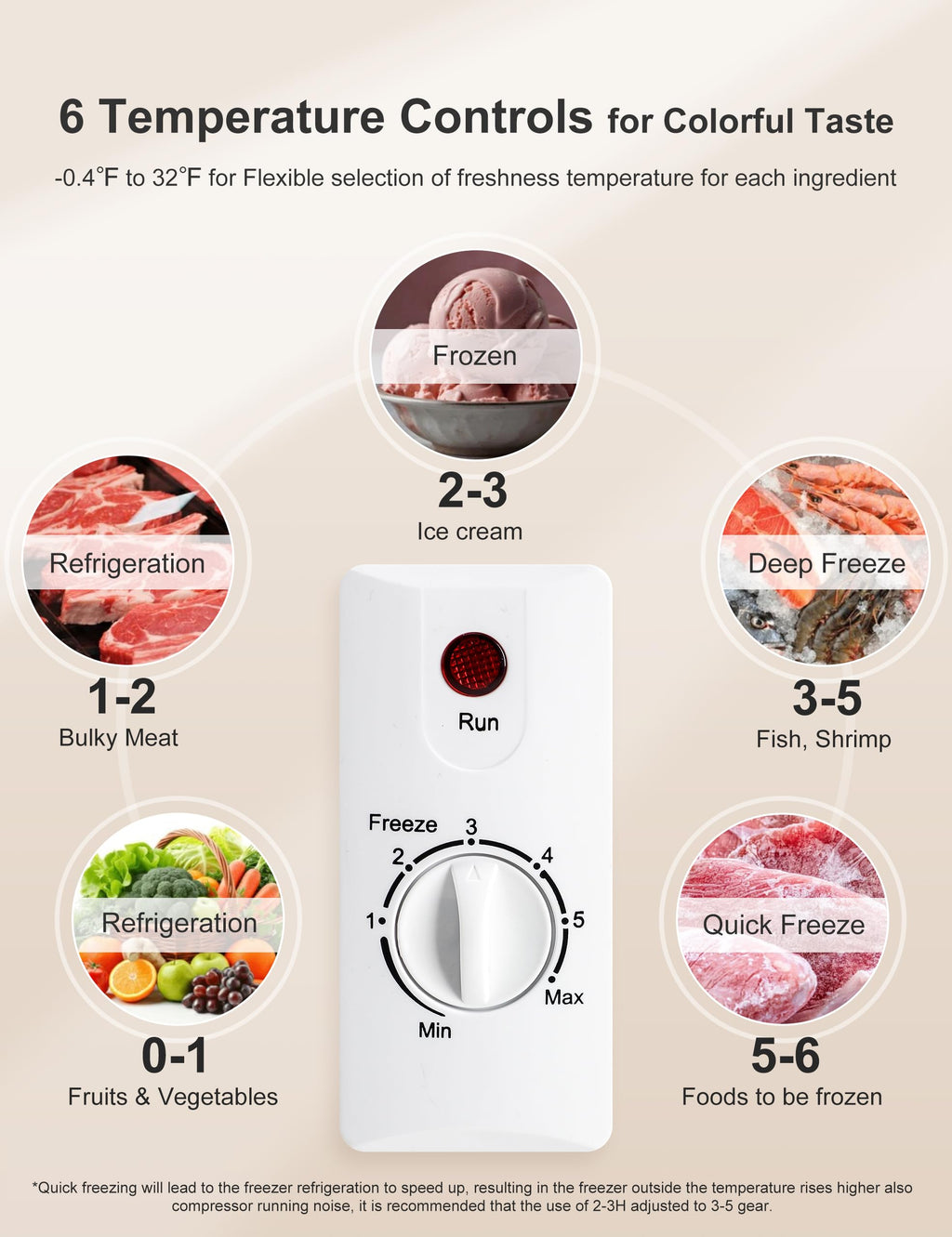 7.0 Cu Ft Chest Freezer - Energy Saving Quiet Top Open Door Mini Freezer Adjustable 6 Thermostat - Compact Small Deep Freezer w/Removable Basket and Defrost Water Drain for Home/Apartment/Garage Jansha Store