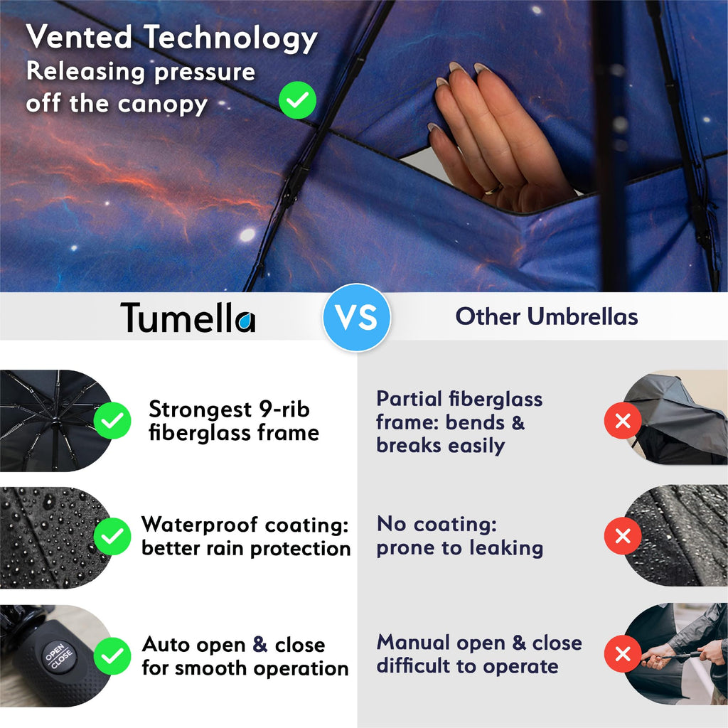 TUMELLA Strongest Windproof Travel Umbrella (Compact, 100MPH Wind-Tested), Light, Portable, One-Handed Use, Automatic Folding Rain Umbrella, Durable, Premium Grip, Fits Car & Backpack Jansha Store